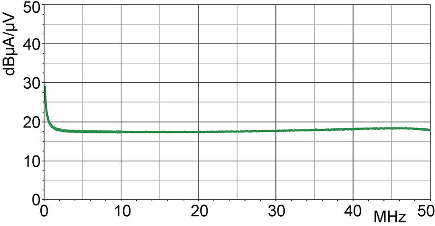 Current correction curve [dBµA] / [dBµV]